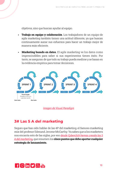 Ebook Estrategias De Marketing Para Lanzar Tu Producto